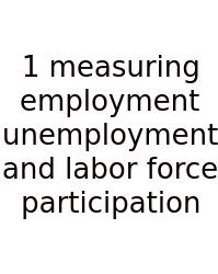 1 Measuring Employment Unemployment And Labor Force Participation