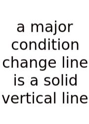A Major Condition Change Line Is A Solid Vertical Line