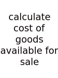 Calculate Cost Of Goods Available For Sale