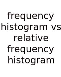 Frequency Histogram Vs Relative Frequency Histogram