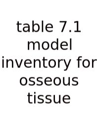 Table 7.1 Model Inventory For Osseous Tissue