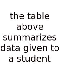 The Table Above Summarizes Data Given To A Student