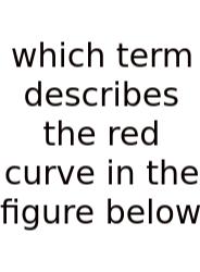 Which Term Describes The Red Curve In The Figure Below
